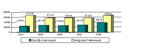 Загрузка санаторно-курортного комплекса