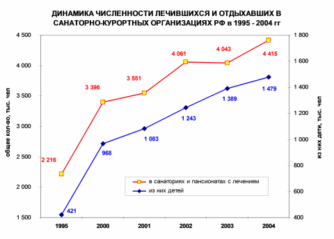       -    1995 — 2004 .